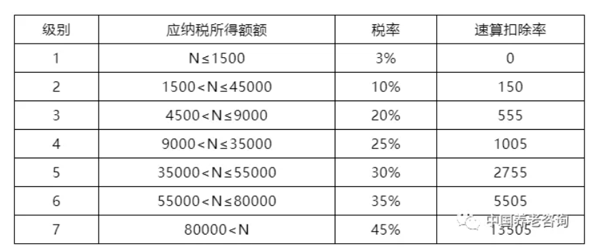 養老機構（營與非營）的稅收優惠政策有哪些？應該怎樣申報？ 一文讀懂(圖2)