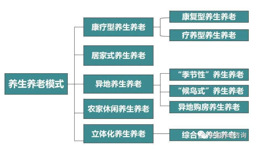 這才是真正的康養地產(圖3)