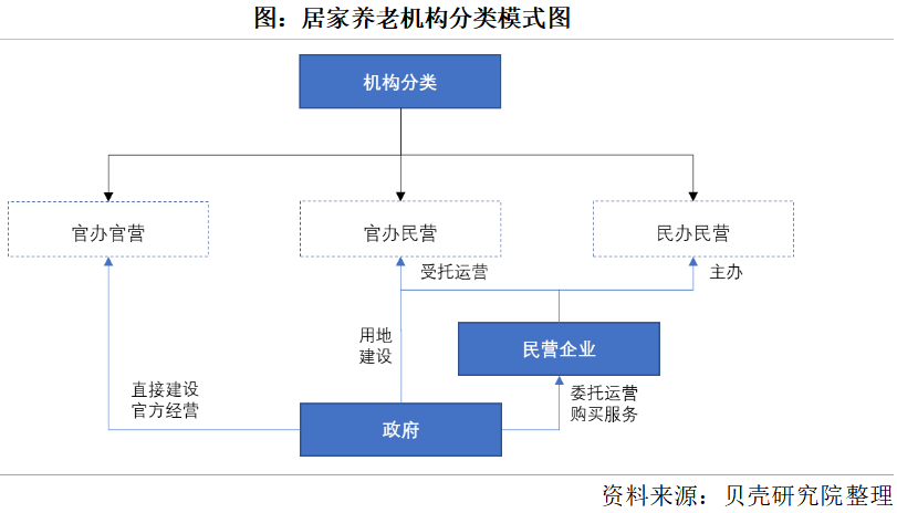 養老市場將迎來規?；l展，2050年將增長到106萬億元(圖2)