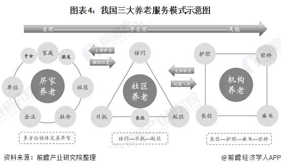 什么是智慧養老？(圖9)