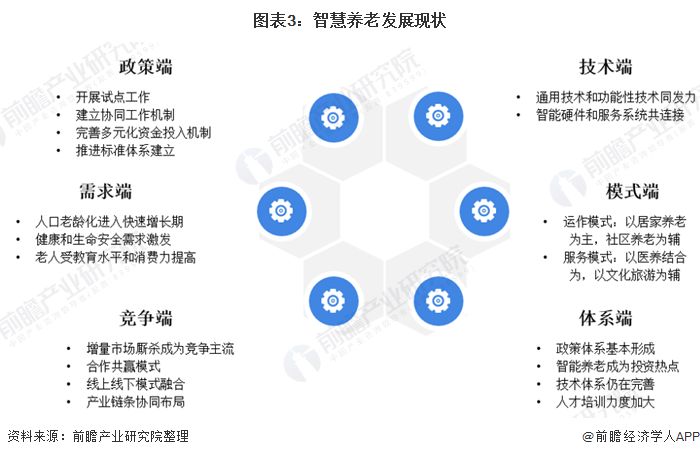 什么是智慧養老？(圖7)