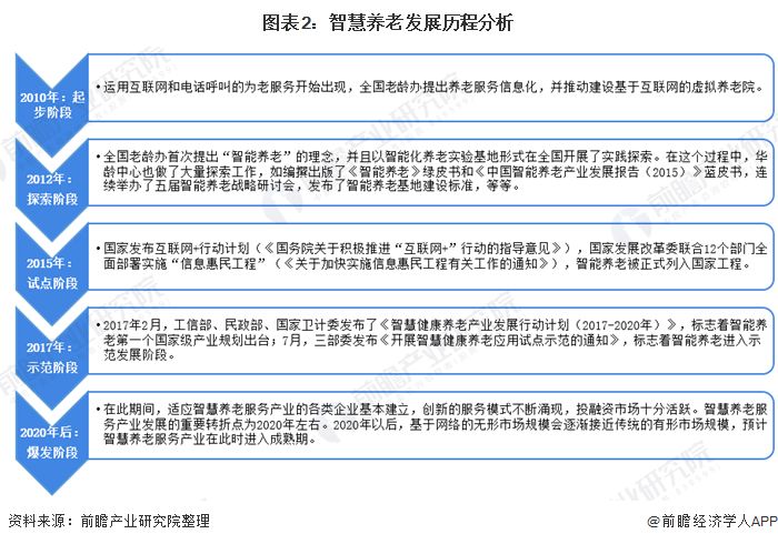 什么是智慧養老？(圖5)