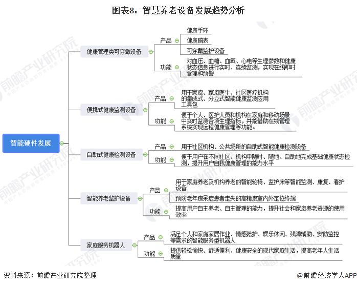 什么是智慧養老？(圖17)