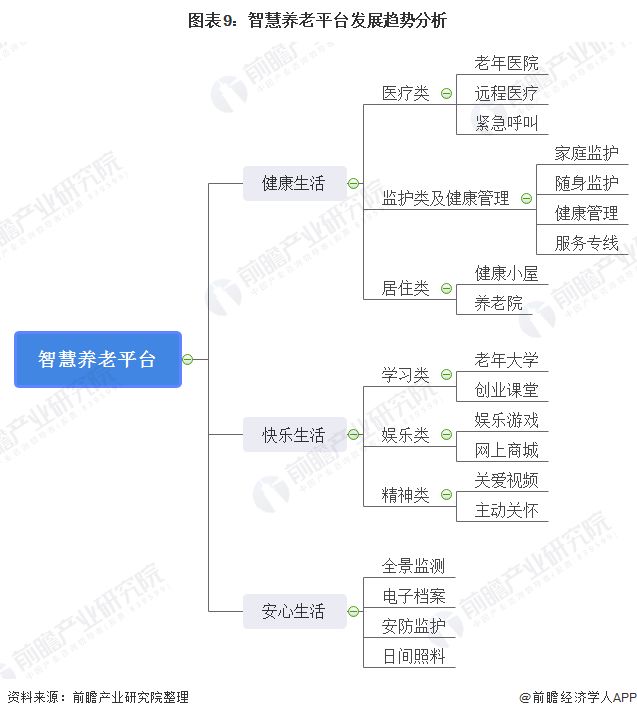 什么是智慧養老？(圖19)