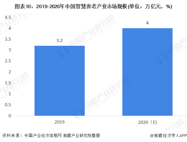 什么是智慧養老？(圖21)