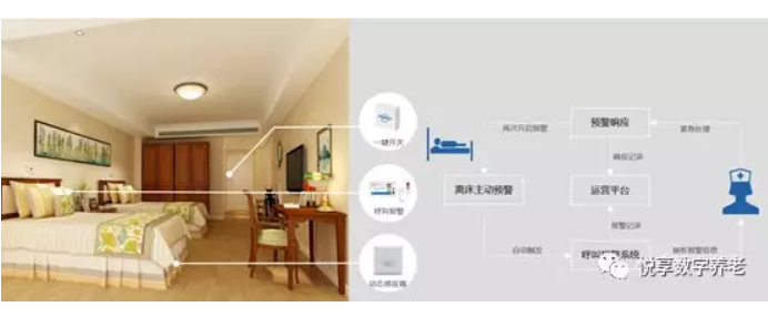 悅享數字助力養老機構“達標”(圖3)