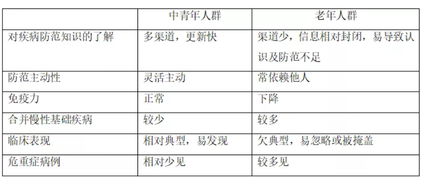 “南山呼吸”發布《老年人新型冠狀病毒肺炎的防范指引》(圖1)