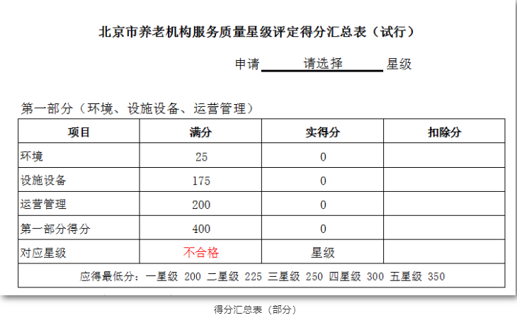 養老機構星級評定，你讀懂了嗎？(圖2)