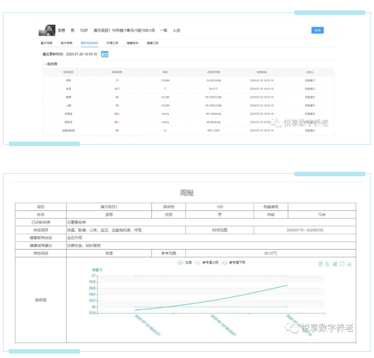 實現人人都有健康檔案？悅享數字智慧方案守護老年人健康(圖2)