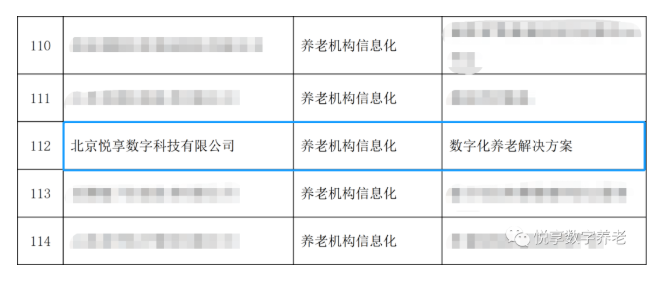 喜大普奔！悅享數字“數字化養老解決方案”入選三部委《智慧健康養老產品及服務推廣目錄（2020年版）》(圖1)