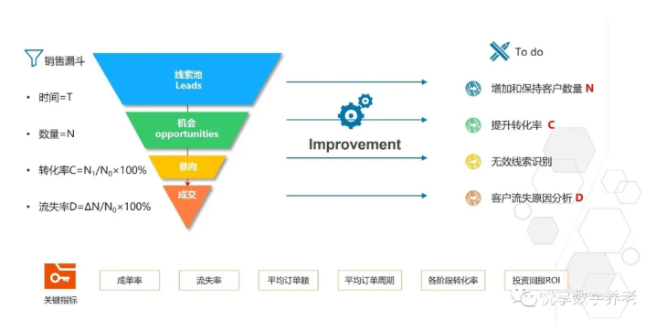 做養老，如何高效營銷？(圖3)