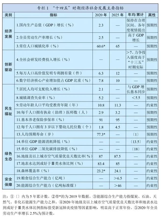 十四五規劃和2035年遠景目標發布，速看未來康養產業如何發展！(圖2)