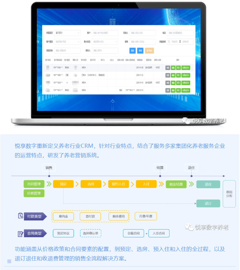 打造爆款的養老會員產品(圖2)