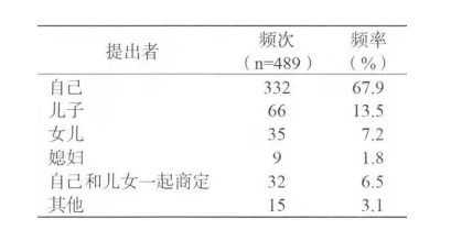 務必細品：送老人住養老院，家庭成員是這樣做決定的(圖3)