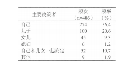 務必細品：送老人住養老院，家庭成員是這樣做決定的(圖4)