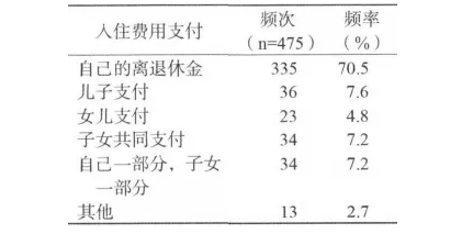 務必細品：送老人住養老院，家庭成員是這樣做決定的(圖5)