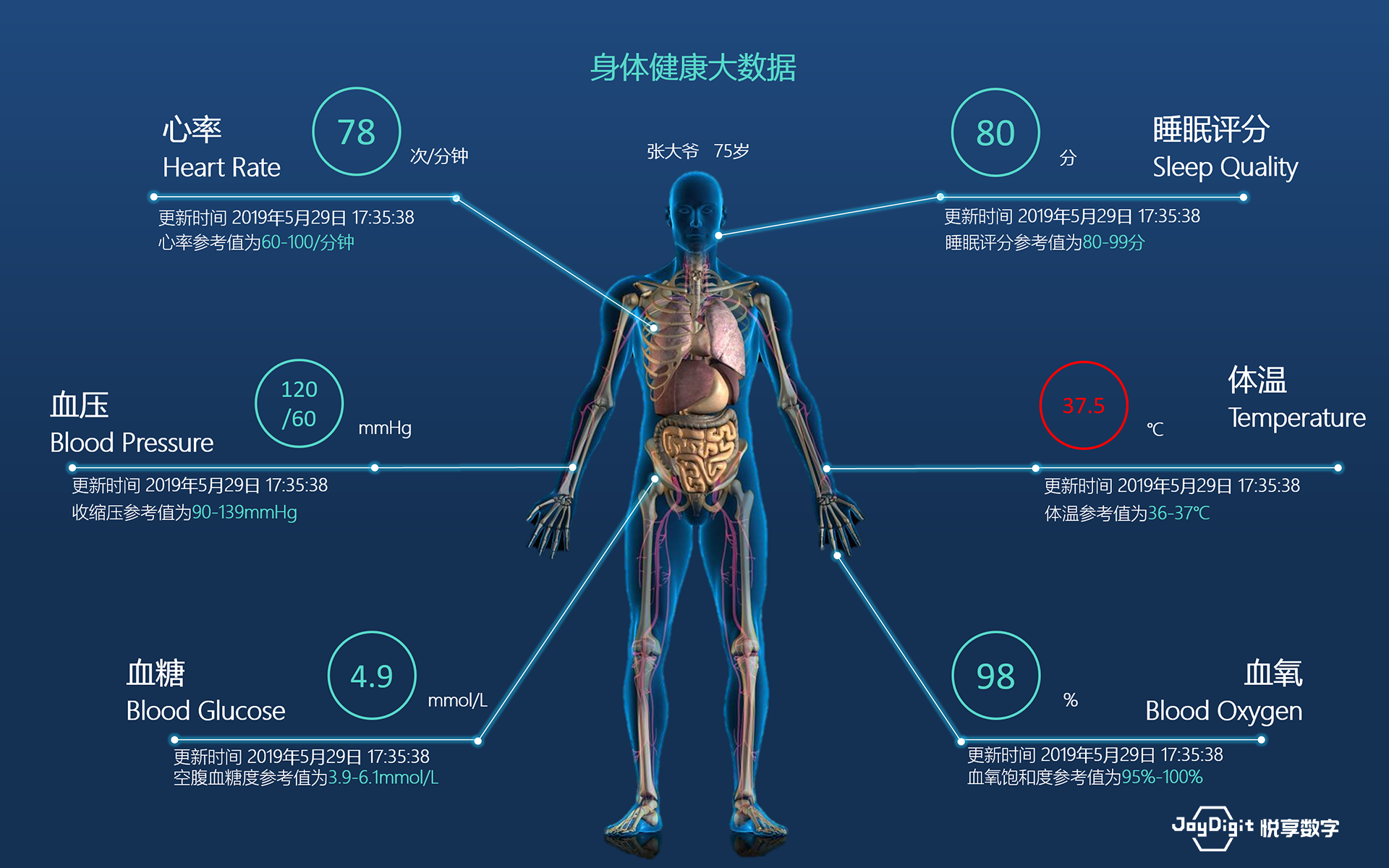 消費日報：悅享數字推動新興技術與養老服務相結合，加快養老行業數字化轉型(圖9)