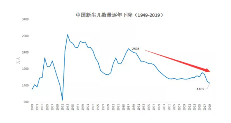 為什么“養老”成為2021政府工作報告的關鍵詞之一？(圖2)