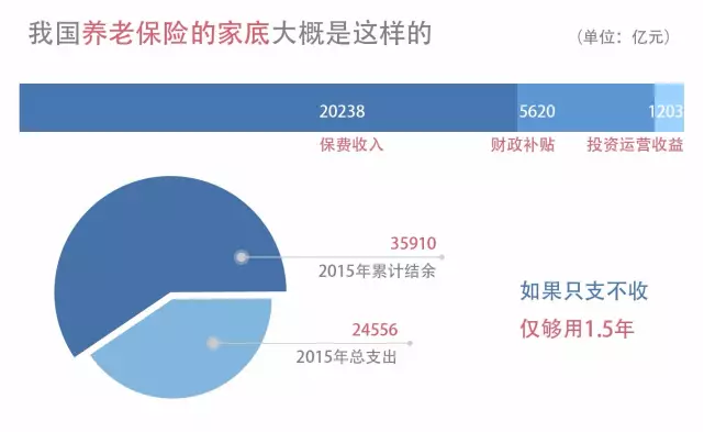 為什么“養老”成為2021政府工作報告的關鍵詞之一？(圖3)