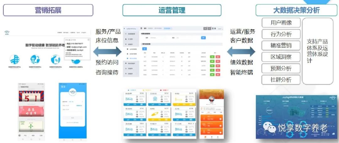 悅享數字趙鍇出席“數字啟城 智建未來”并作數字化轉型賦能養老發言(圖6)