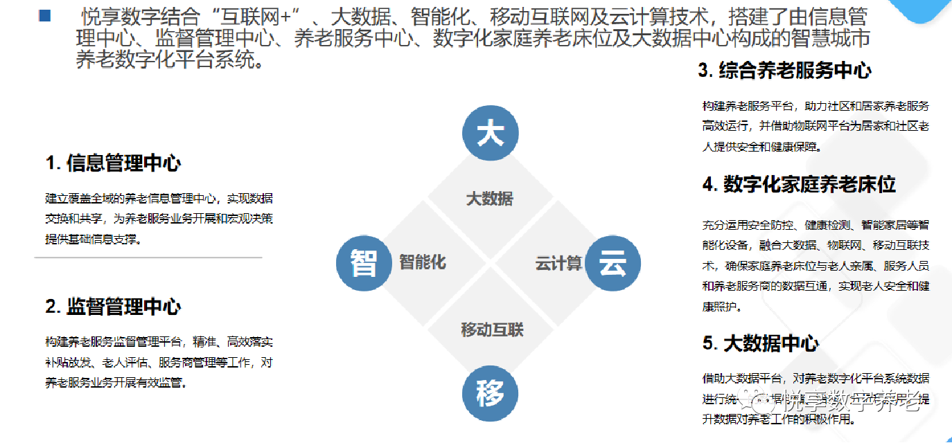 悅享數字趙鍇出席“數字啟城 智建未來”并作數字化轉型賦能養老發言(圖7)